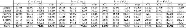 Figure 4 for MS Lesion Segmentation: Revisiting Weighting Mechanisms for Federated Learning
