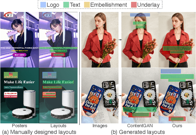 Figure 1 for Composition-aware Graphic Layout GAN for Visual-textual Presentation Designs