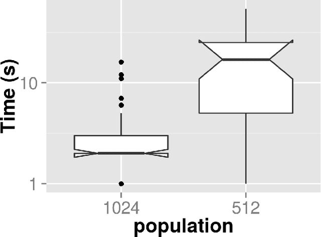Figure 3 for NodIO, a JavaScript framework for volunteer-based evolutionary algorithms : first results