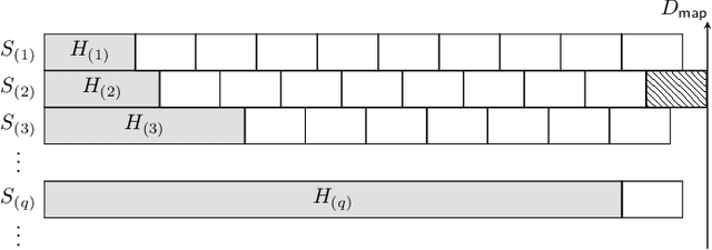 Figure 1 for A Droplet Approach Based on Raptor Codes for Distributed Computing With Straggling Servers
