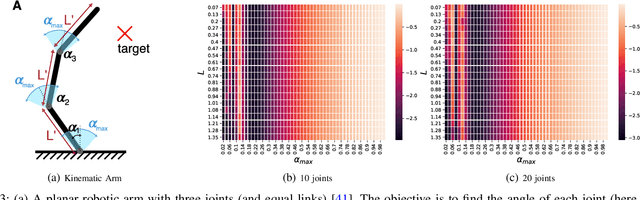 Figure 3 for Scalable Transfer Evolutionary Optimization: Coping with Big Task Instances