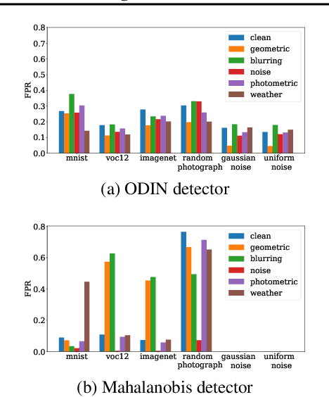 Figure 1 for A Critical Evaluation of Open-World Machine Learning
