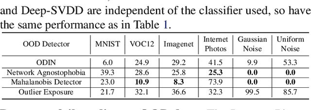 Figure 3 for A Critical Evaluation of Open-World Machine Learning