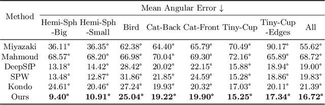 Figure 2 for Transparent Shape from Single Polarization Images