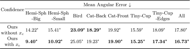 Figure 4 for Transparent Shape from Single Polarization Images