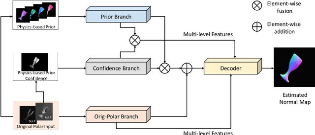Figure 1 for Transparent Shape from Single Polarization Images