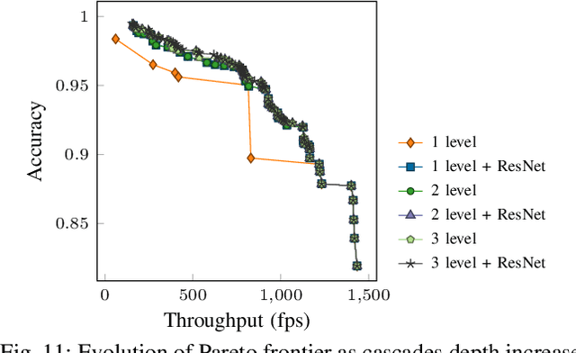 Figure 3 for Physical Representation-based Predicate Optimization for a Visual Analytics Database