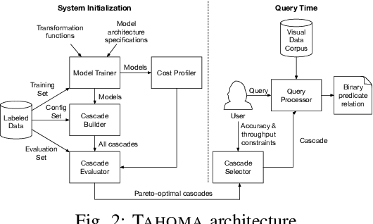 Figure 4 for Physical Representation-based Predicate Optimization for a Visual Analytics Database