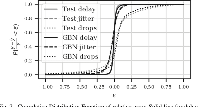 Figure 2 for RouteNet: Leveraging Graph Neural Networks for network modeling and optimization in SDN