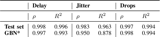 Figure 4 for RouteNet: Leveraging Graph Neural Networks for network modeling and optimization in SDN
