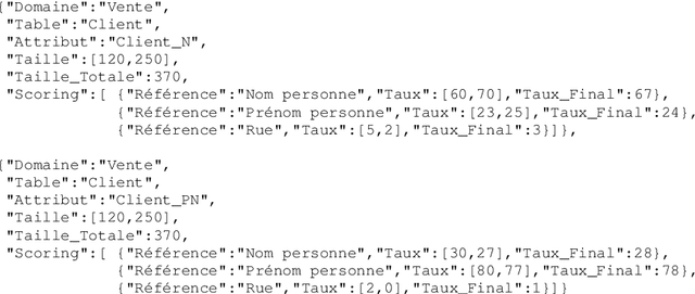 Figure 1 for "hasSignification()": une nouvelle fonction de distance pour soutenir la détection de données personnelles