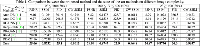 Figure 2 for Progressively Complementary Network for Fisheye Image Rectification Using Appearance Flow