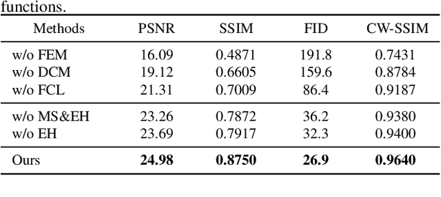 Figure 4 for Progressively Complementary Network for Fisheye Image Rectification Using Appearance Flow