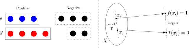 Figure 1 for Non-Comparative Fairness for Human-Auditing and Its Relation to Traditional Fairness Notions