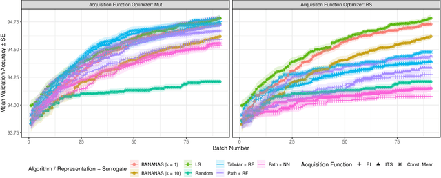 Figure 1 for Mutation is all you need
