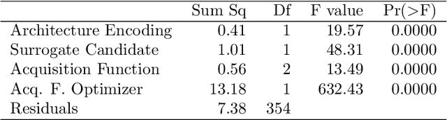 Figure 2 for Mutation is all you need
