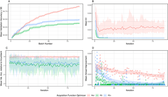 Figure 3 for Mutation is all you need