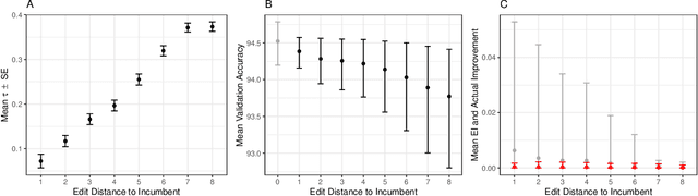 Figure 4 for Mutation is all you need