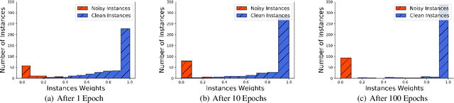 Figure 3 for Weakly Supervised Learning Meets Ride-Sharing User Experience Enhancement