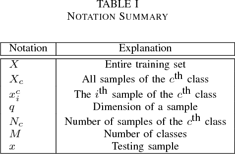 Figure 3 for Vision Recognition using Discriminant Sparse Optimization Learning