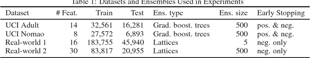 Figure 2 for Quit When You Can: Efficient Evaluation of Ensembles with Ordering Optimization