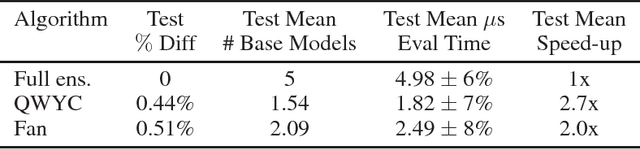 Figure 4 for Quit When You Can: Efficient Evaluation of Ensembles with Ordering Optimization