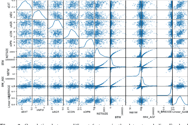 Figure 4 for Self-adaptive Privacy Concern Detection for User-generated Content