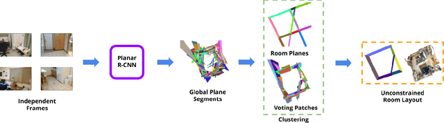 Figure 1 for Thinking Outside the Box: Generation of Unconstrained 3D Room Layouts