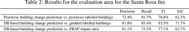 Figure 4 for From Satellite Imagery to Disaster Insights