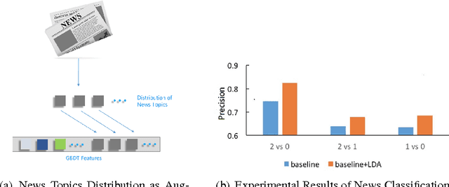 Figure 1 for Familia: An Open-Source Toolkit for Industrial Topic Modeling