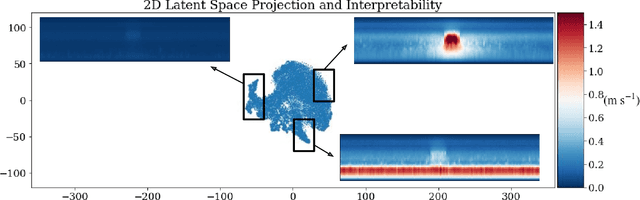 Figure 1 for Generative Modeling for Atmospheric Convection
