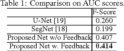Figure 2 for Feedback Neural Network for Weakly Supervised Geo-Semantic Segmentation