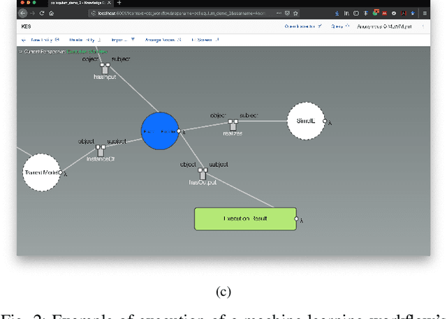 Figure 2 for Managing Machine Learning Workflow Components