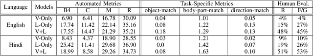 Figure 4 for FixMyPose: Pose Correctional Captioning and Retrieval