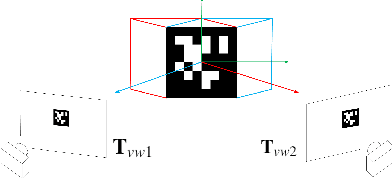 Figure 1 for Navigation of a Self-Driving Vehicle Using One Fiducial Marker