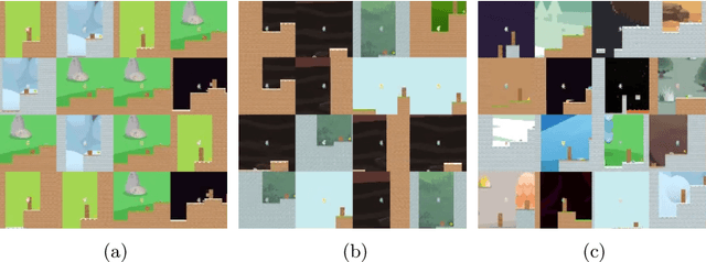 Figure 3 for Policy Entropy for Out-of-Distribution Classification