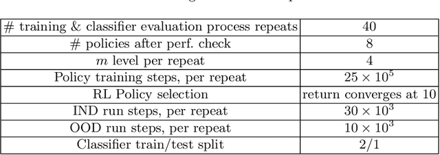 Figure 2 for Policy Entropy for Out-of-Distribution Classification