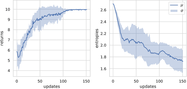 Figure 4 for Policy Entropy for Out-of-Distribution Classification