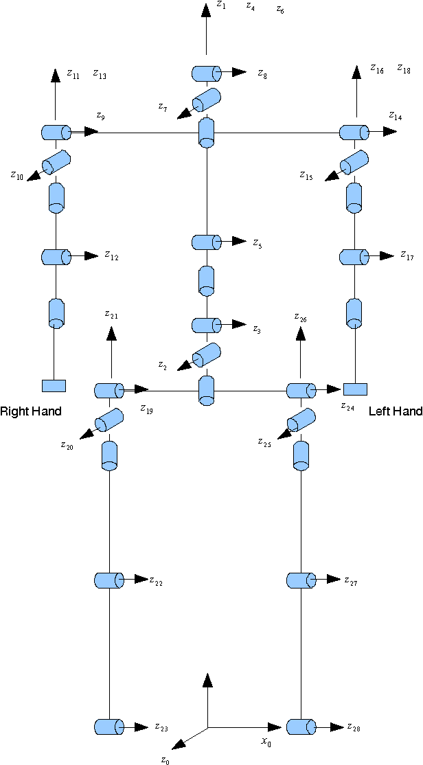 Figure 2 for Multi-Objective Optimisation Method for Posture Prediction and Analysis with Consideration of Fatigue Effect and its Application Case