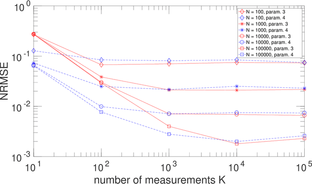 Figure 1 for Beyond the density operator and Tr: Exploiting the higher-order statistics of random-coefficient pure states for quantum information processing