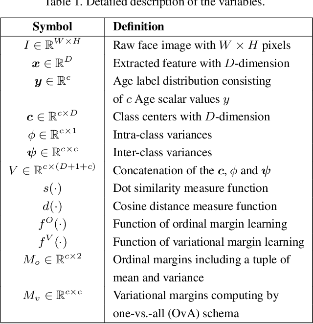 Figure 2 for PML: Progressive Margin Loss for Long-tailed Age Classification