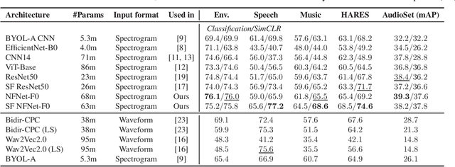 Figure 2 for Towards Learning Universal Audio Representations