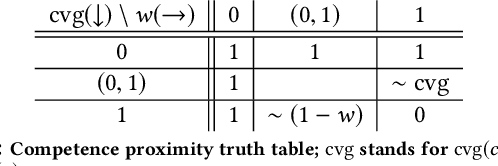 Figure 1 for TAIP: an anytime algorithm for allocating student teams to internship programs