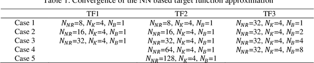 Figure 2 for A Neural Network-enhanced Reproducing Kernel Particle Method for Modeling Strain Localization