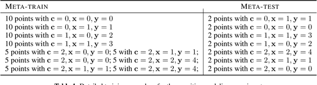 Figure 2 for Connecting Context-specific Adaptation in Humans to Meta-learning