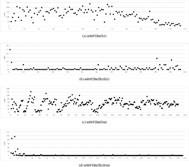 Figure 4 for The bi-objective multimodal car-sharing problem