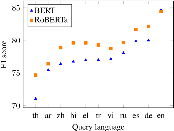 Figure 4 for NoiseQA: Challenge Set Evaluation for User-Centric Question Answering