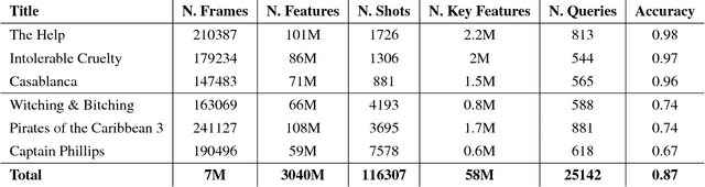 Figure 4 for Dress like a Star: Retrieving Fashion Products from Videos