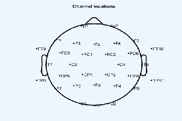 Figure 4 for Continuous Speech Recognition using EEG and Video