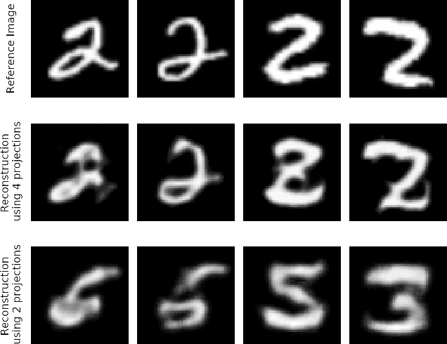 Figure 2 for Robustness Investigation on Deep Learning CT Reconstruction for Real-Time Dose Optimization
